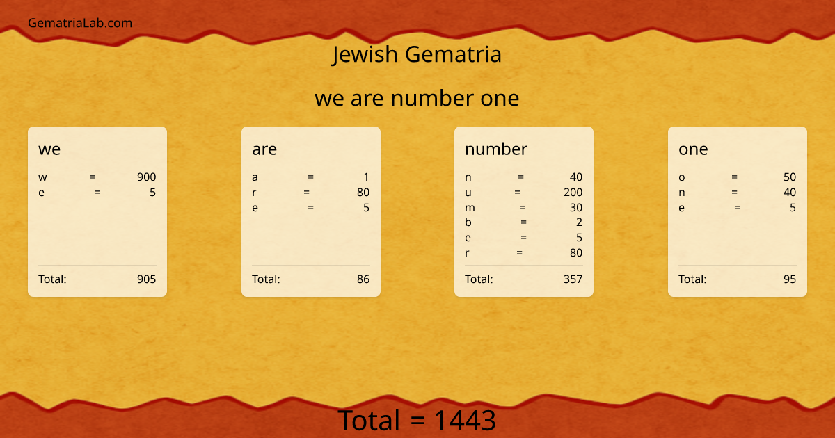 we are number one in jewish Gematria